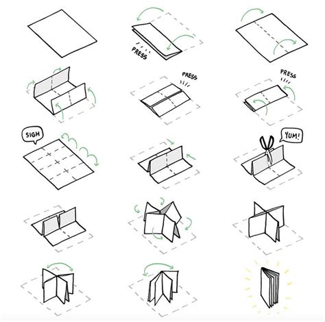 examples of zines|how to fold a zine.